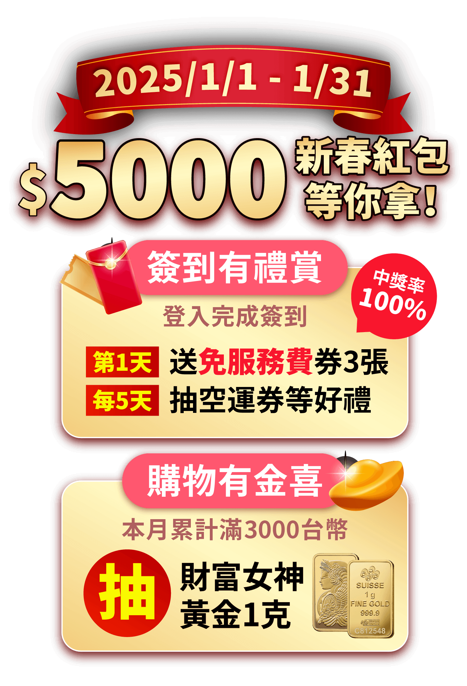 累積簽到中獎率100%！LINE點數、空運券、折價券、回饋金等多項大獎等你拿