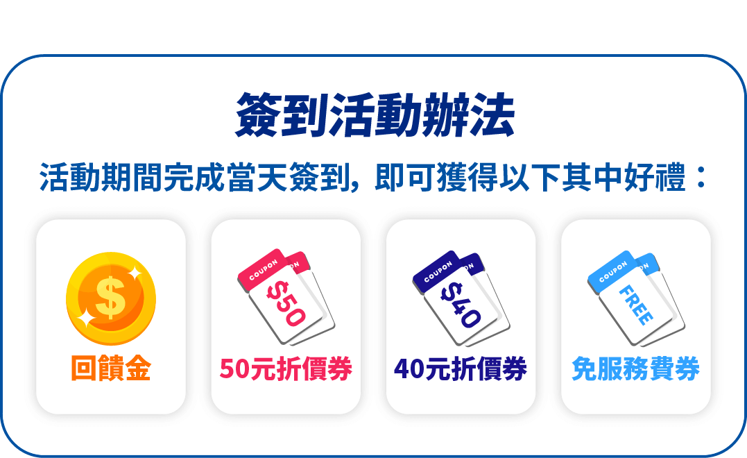 首簽享免服務費！累積簽到中獎率100%，50元折價券、折價券、回饋金等多項大獎等你拿