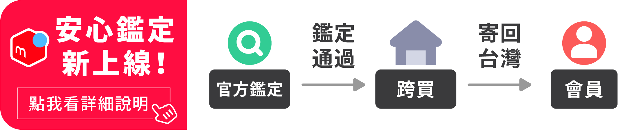 Mercari安心鑑定新上線